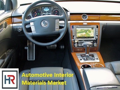 Automotive Interior Materials Market.JPG